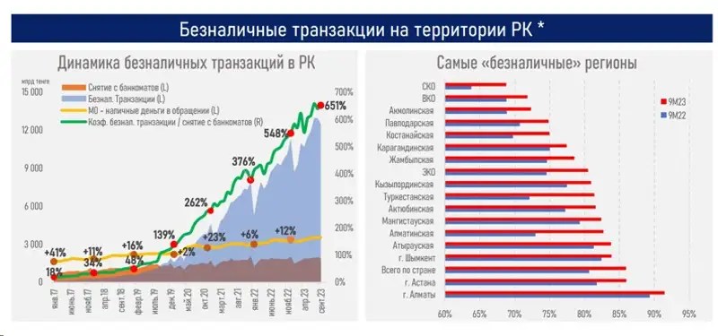 безналичные платежи, статистика