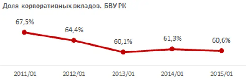 https://ranking.kz./upload/post1427431671pu2.png, фото - Новости Zakon.kz от 27.03.2015 20:55