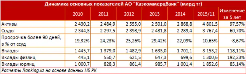 , фото - Новости Zakon.kz от 12.01.2016 19:53