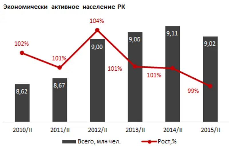 https://ranking.kz./upload/post1440668330pu2.png, фото - Новости Zakon.kz от 27.08.2015 22:33