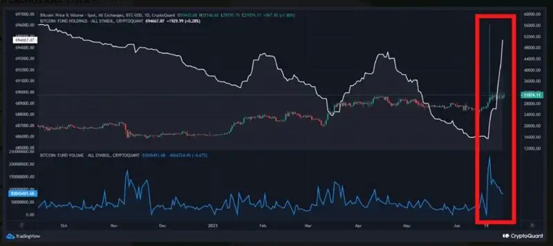 криптовалюты, биткоин, фото - Новости Zakon.kz от 04.07.2023 14:01