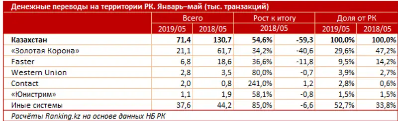 undefined, фото - Новости Zakon.kz от 10.07.2019 09:52