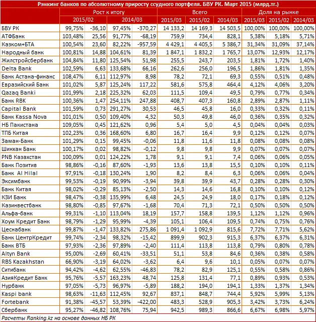 https://ranking.kz/upload/post1430714426pu2.png, фото - Новости Zakon.kz от 04.05.2015 23:03