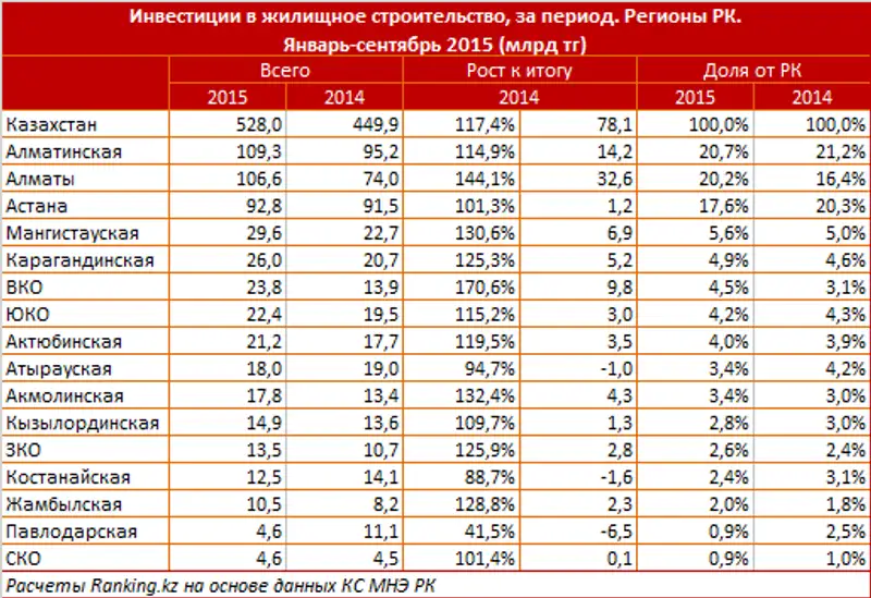 https://ranking.kz./upload/post1446781657pu29.png, фото - Новости Zakon.kz от 06.11.2015 18:49