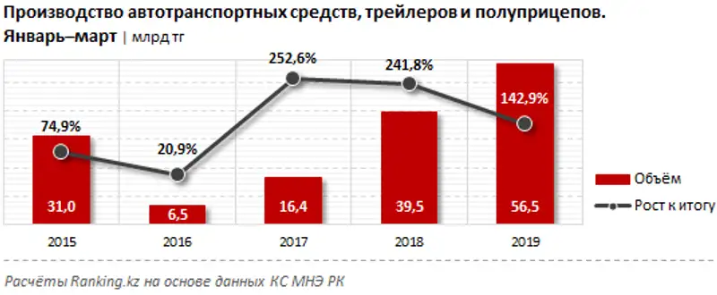 undefined, фото - Новости Zakon.kz от 13.05.2019 11:05