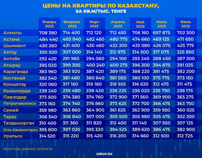 цены, квартиы, фото - Новости Zakon.kz от 11.08.2023 13:05