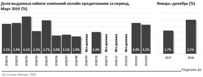 https://finprom.kz/storage/app/media/2019/06/2.png, фото - Новости Zakon.kz от 03.06.2019 10:28