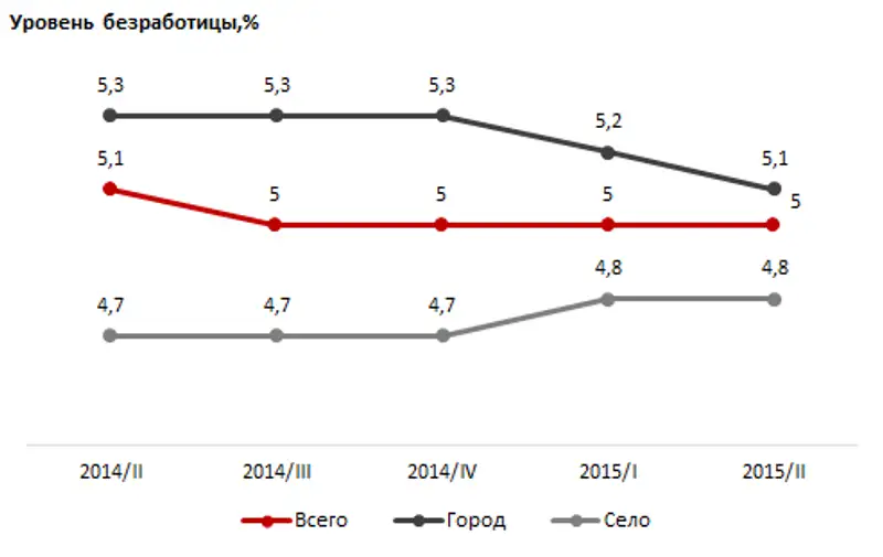 https://ranking.kz./upload/post1440668359pu2.png, фото - Новости Zakon.kz от 27.08.2015 22:33