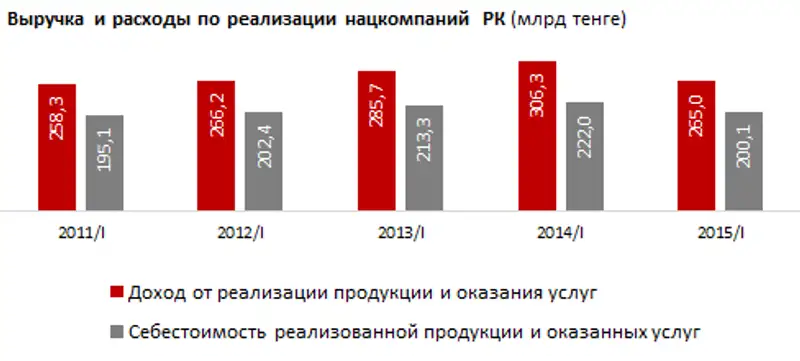 https://ranking.kz./upload/post1436330923pu29.png, фото - Новости Zakon.kz от 08.07.2015 21:48