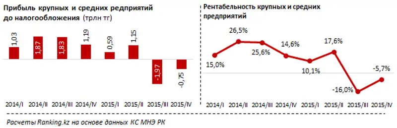 , фото - Новости Zakon.kz от 01.04.2016 20:20