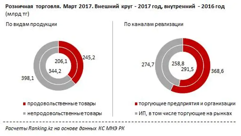 undefined, фото - Новости Zakon.kz от 02.05.2017 18:05