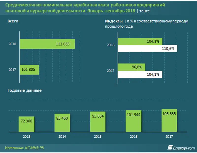 https://www.energyprom.kz/storage/app/media/2019/25/2.png, фото - Новости Zakon.kz от 25.01.2019 10:03