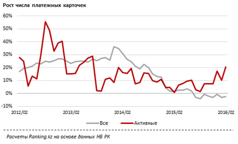 https://ranking.kz./upload/post1461040093pu29.png, фото - Новости Zakon.kz от 19.04.2016 21:11