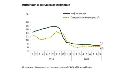 Zakon.kz