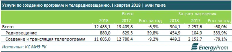 , фото - Новости Zakon.kz от 04.07.2018 12:10