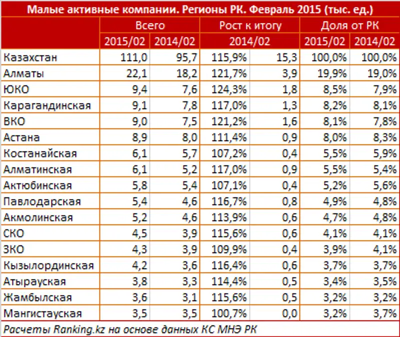 https://ranking.kz./upload/post1425983591pu29.png, фото - Новости Zakon.kz от 11.03.2015 17:57