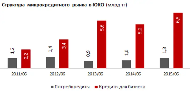 https://ranking.kz./upload/post1442552843pu29.png, фото - Новости Zakon.kz от 18.09.2015 21:29