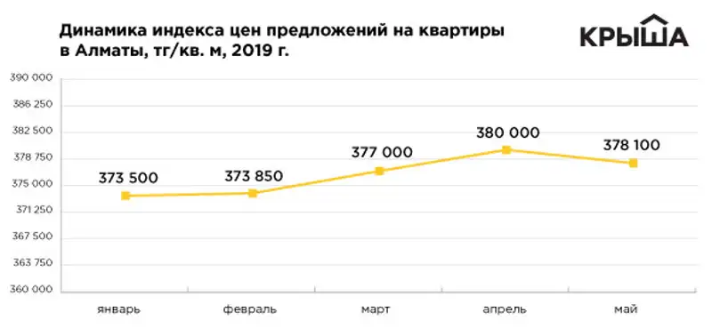 https://static.zakon.kz/uploads/posts/2019-06/1559882161_4.jpg, фото - Новости Zakon.kz от 07.06.2019 11:30