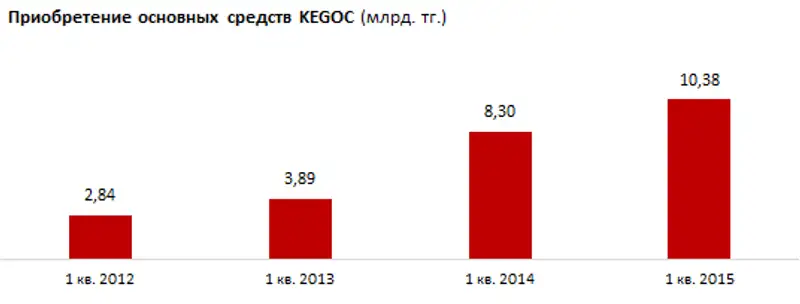 https://ranking.kz/upload/post1434966836pu29.png, фото - Новости Zakon.kz от 23.06.2015 15:35