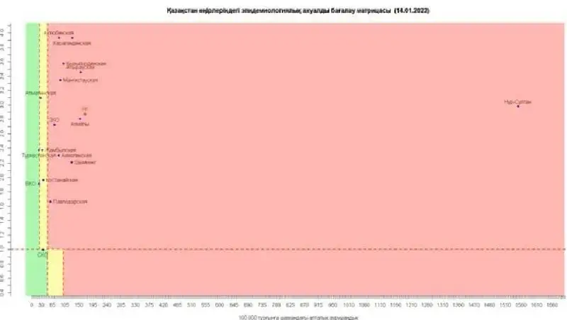 Регионы Казахстана КВИ, фото - Новости Zakon.kz от 14.01.2022 08:33