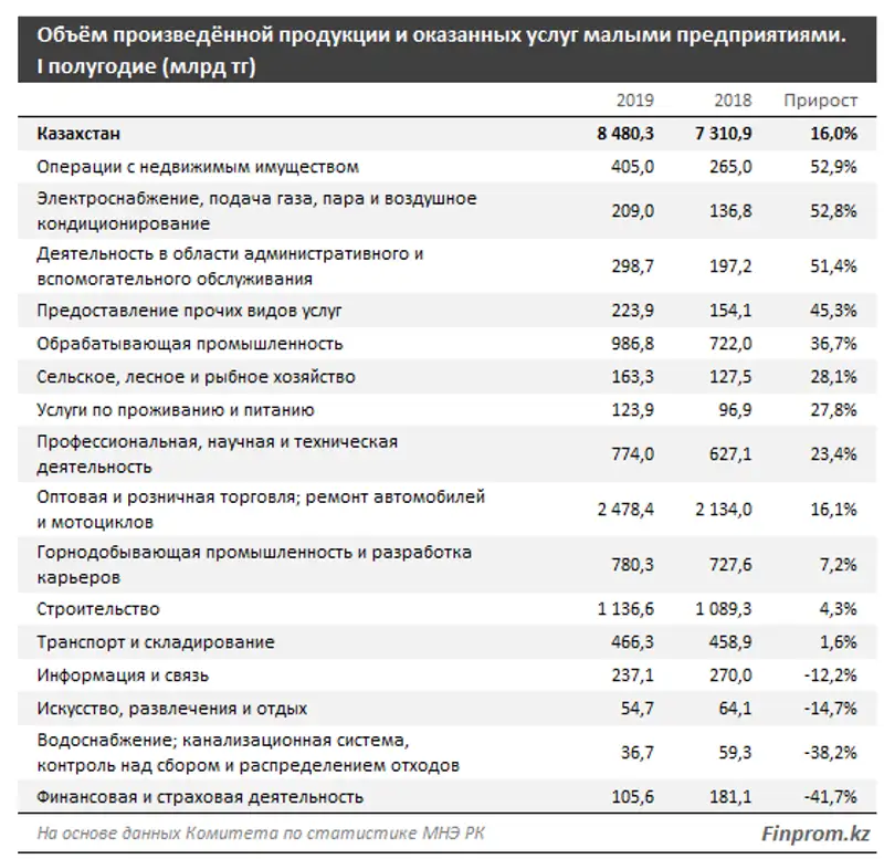 https://finprom.kz/storage/app/media/2019/10/01/21111.png, фото - Новости Zakon.kz от 01.10.2019 09:58