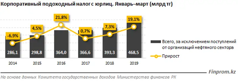 https://finprom.kz/storage/app/media/2019/04/23/1.png, фото - Новости Zakon.kz от 23.04.2019 12:43