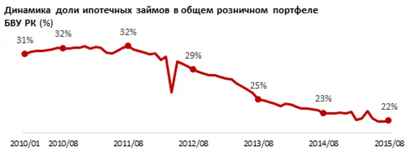 https://ranking.kz./upload/post1446438395pu29.png, фото - Новости Zakon.kz от 02.11.2015 16:52