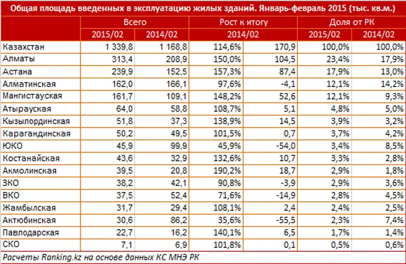 https://ranking.kz/upload/post1426743138pu2.png, фото - Новости Zakon.kz от 19.03.2015 21:20