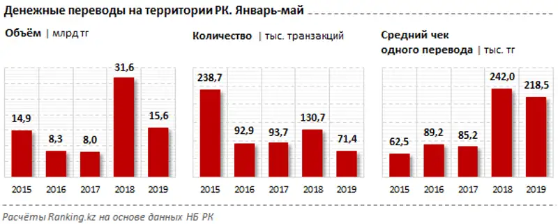 undefined, фото - Новости Zakon.kz от 10.07.2019 09:52