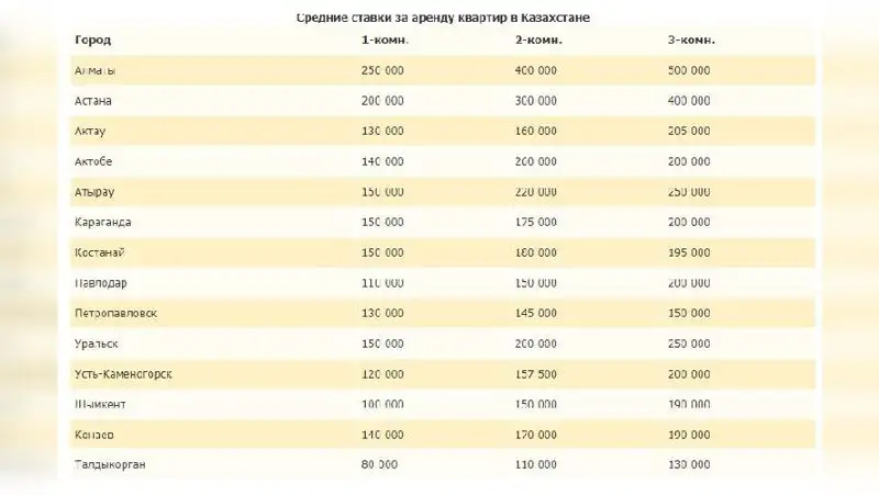 цены на арендное жилье, фото - Новости Zakon.kz от 04.11.2022 09:00