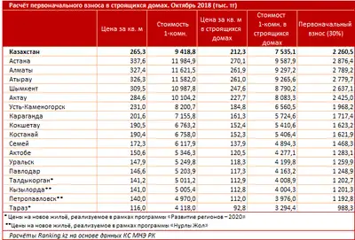 Zakon.kz