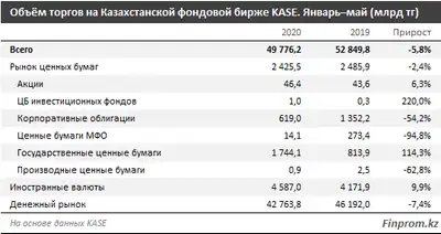 Zakon.kz