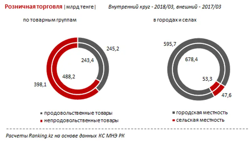 undefined, фото - Новости Zakon.kz от 19.04.2018 11:17