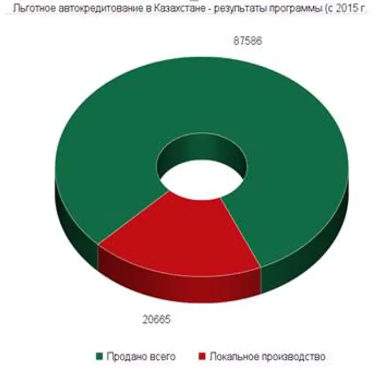 Какие изменения ждут казахстанский автомобильный рынок в 2017 году, фото - Новости Zakon.kz от 21.12.2016 16:45