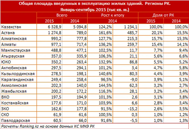 Курс тенге в жезказгане