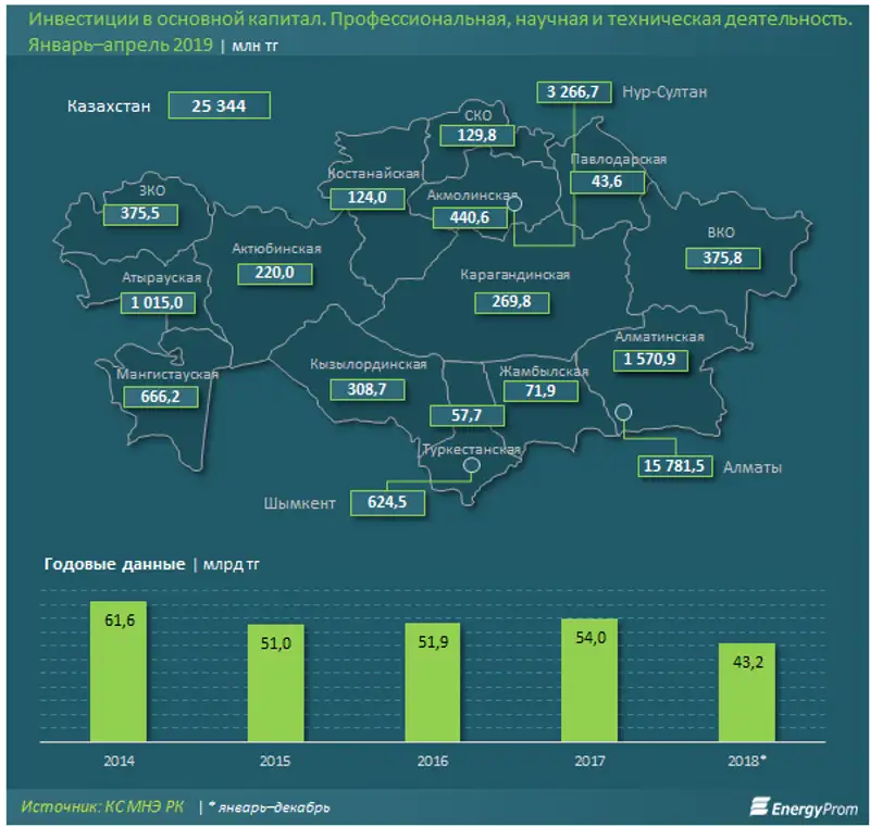 https://www.energyprom.kz/storage/app/media/2019/06/25/1.png, фото - Новости Zakon.kz от 25.06.2019 09:48