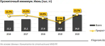 Zakon.kz