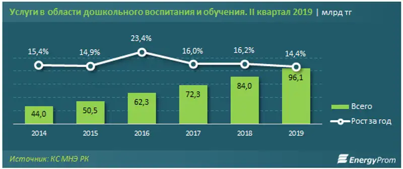 https://www.energyprom.kz/storage/app/media/2019/10/28/11.png, фото - Новости Zakon.kz от 28.10.2019 10:22