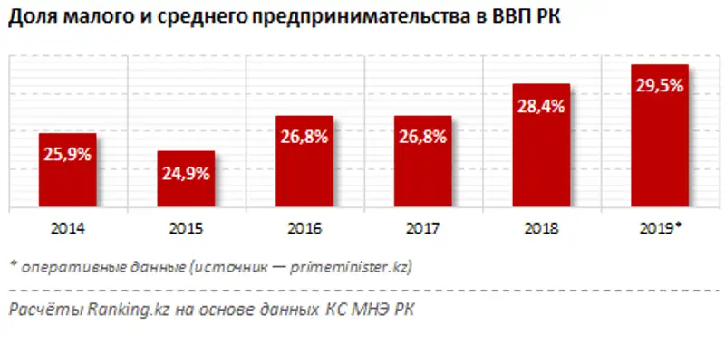 Система закупок в квазигосударственном секторе РК за 2019 год, фото - Новости Zakon.kz от 16.03.2020 10:50