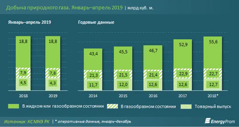 https://www.energyprom.kz/storage/app/media/2019/06/04/31.png, фото - Новости Zakon.kz от 04.06.2019 10:35