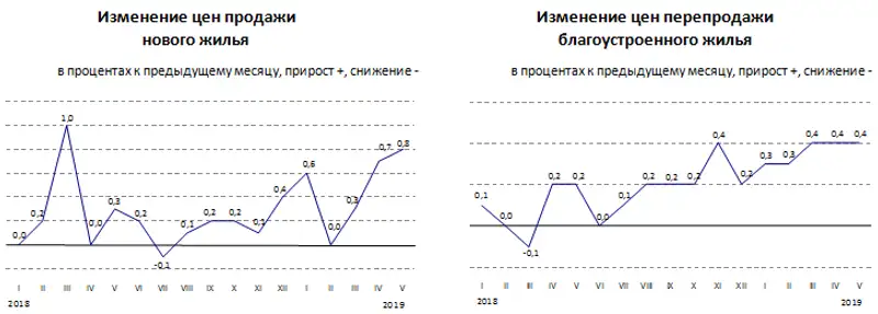 07-06-2019-1ru, фото - Новости Zakon.kz от 11.06.2019 10:38