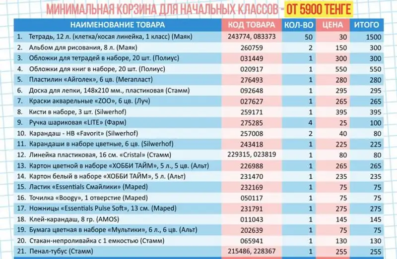 минимальная корзина для ребенка в школу , фото - Новости Zakon.kz от 18.08.2023 16:01