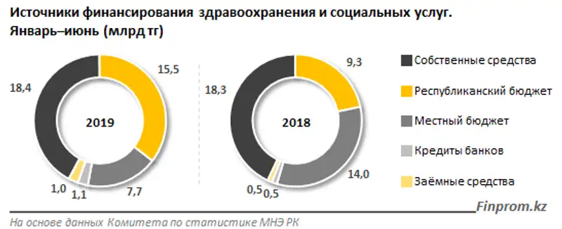 https://static.zakon.kz/uploads/posts/2019-07/1564372723_3.png, фото - Новости Zakon.kz от 29.07.2019 10:12