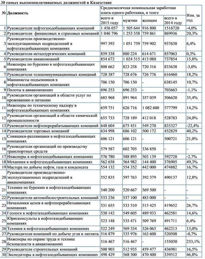 https://kursiv.kz/thumb/post_intext_1461823101pu.jpg, фото - Новости Zakon.kz от 29.04.2016 14:58