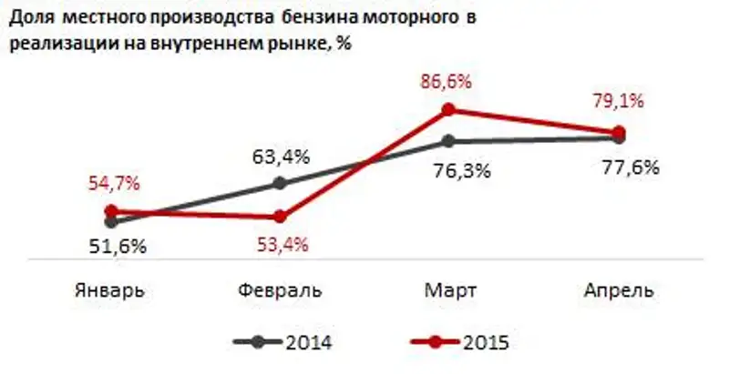 https://ranking.kz./upload/post1436955210pu2.png, фото - Новости Zakon.kz от 15.07.2015 23:45