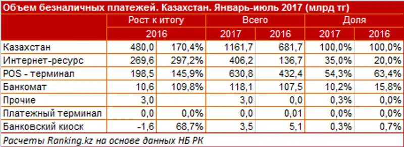 undefined, фото - Новости Zakon.kz от 04.09.2017 10:52