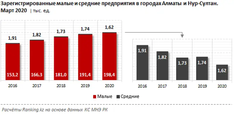 Заводы казахстана 2024. Критерии малого предприятия в 2023 году таблица.