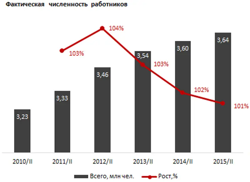 https://ranking.kz./upload/post1440668728pu2.png, фото - Новости Zakon.kz от 27.08.2015 22:33