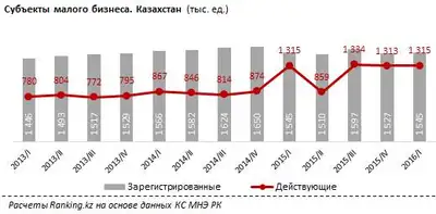 Zakon.kz