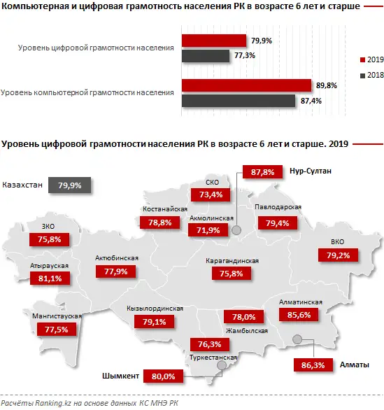 Электронные услуги в Республике Казахстан в 2020 году, фото - Новости Zakon.kz от 21.04.2020 09:39